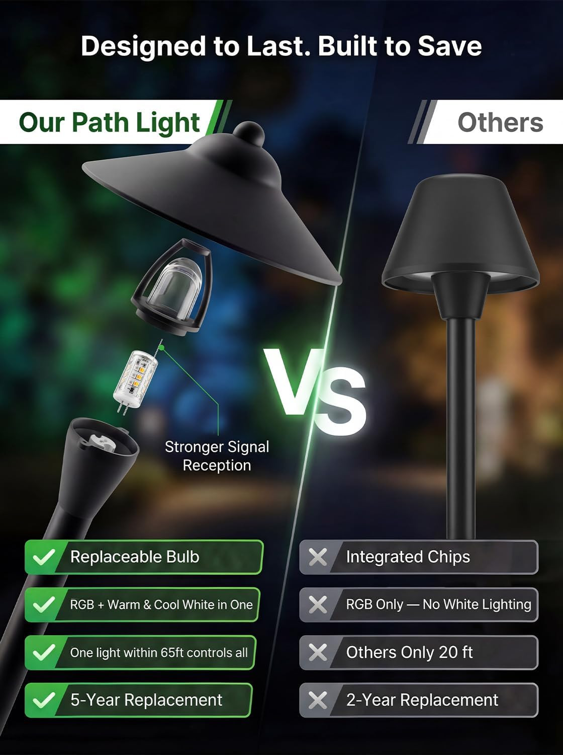 Smart Bluetooth Path Lights, Tunable 2700K-6500K, 6 Pack, Low Voltage