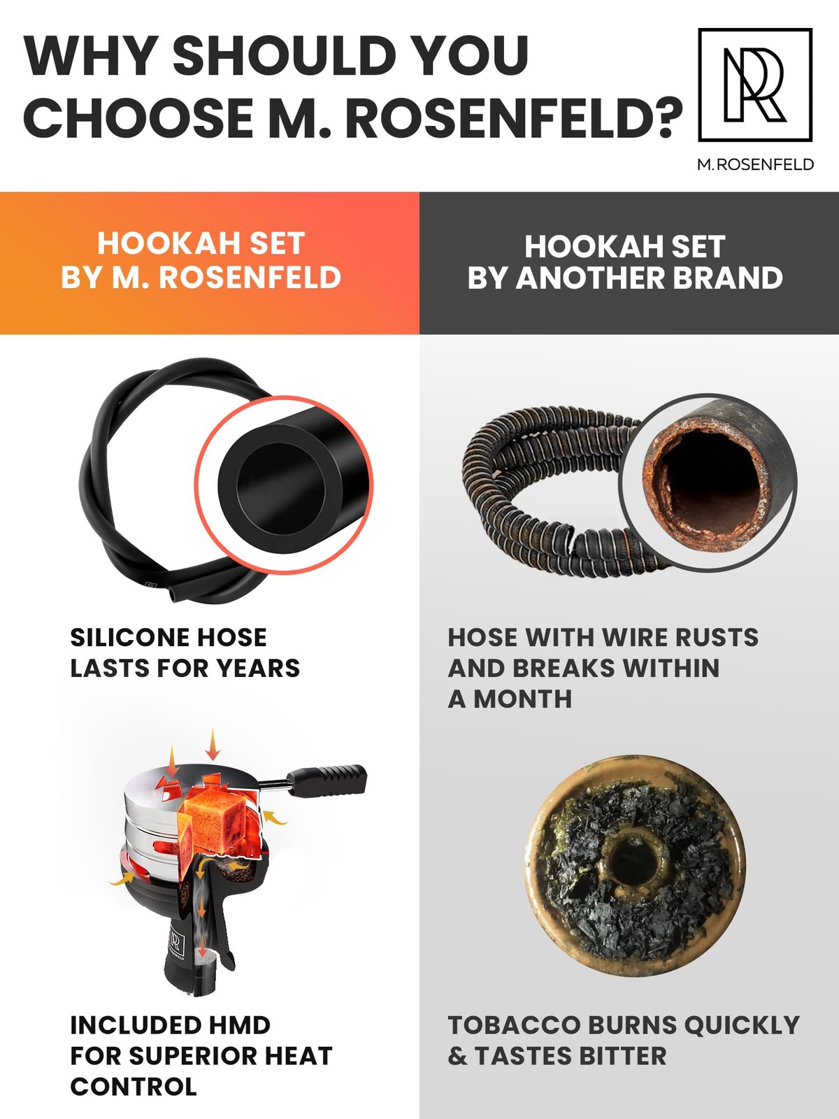 4 Hose Hookah Set with Everything – Black Hookah 4 Hose Complete Kit with LED