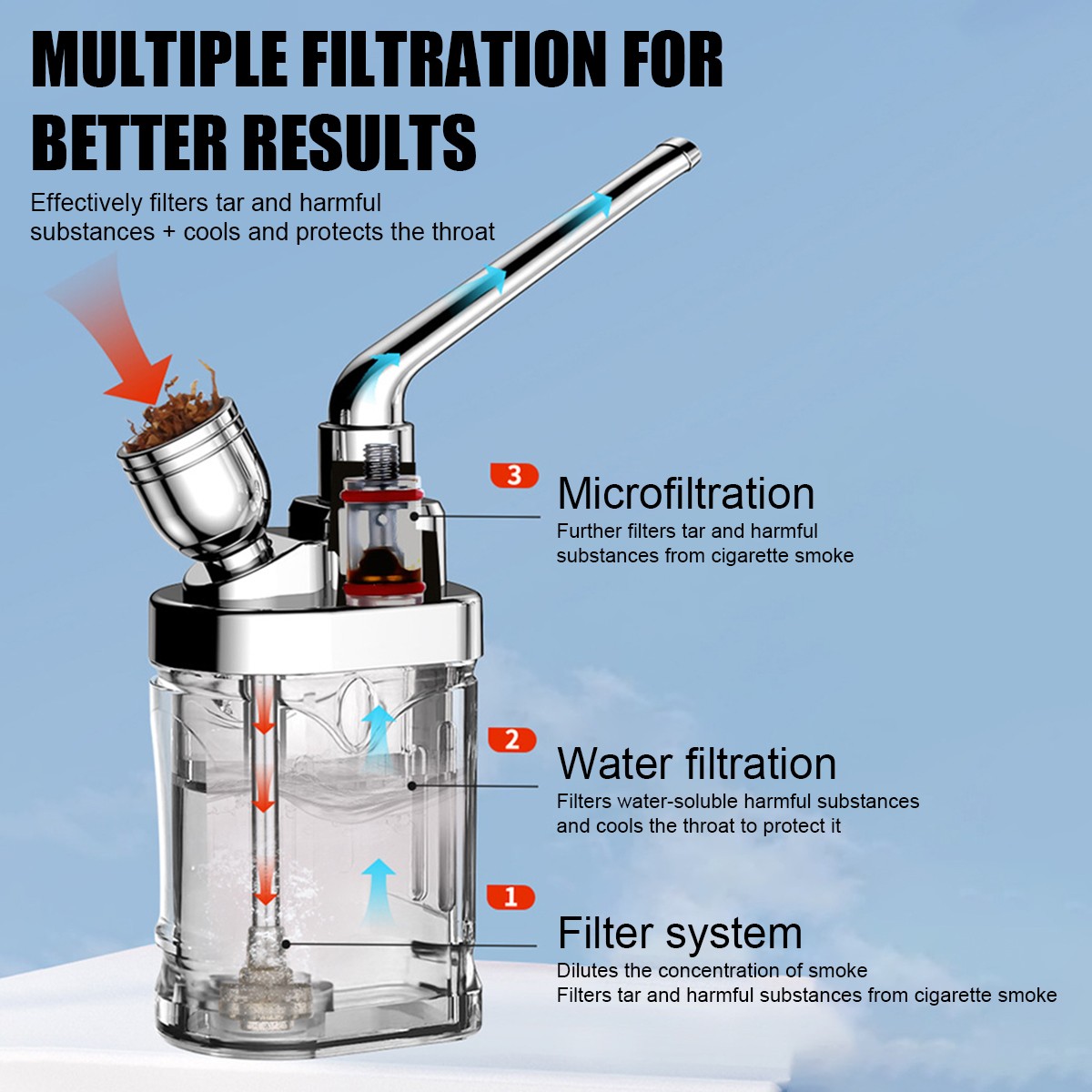 Compact Smoking Hookah w/ Filter Mouthpiece – Tar Removal for Cigarettes Tobacco